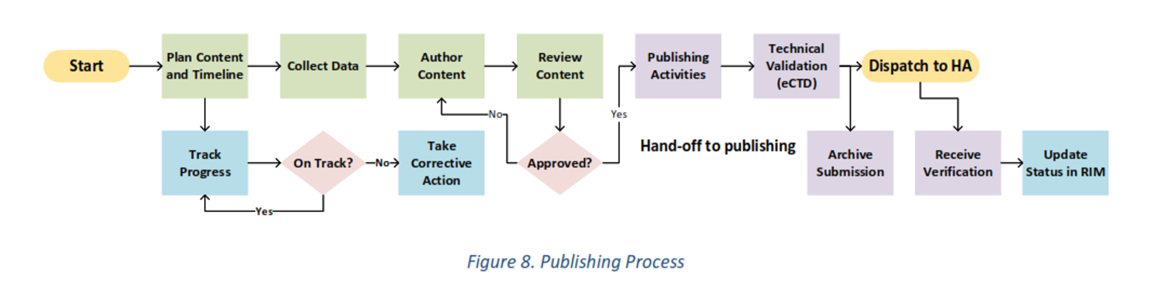 Publishing process-1