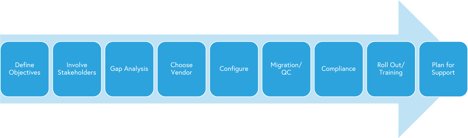 implemenationgraphic RIM