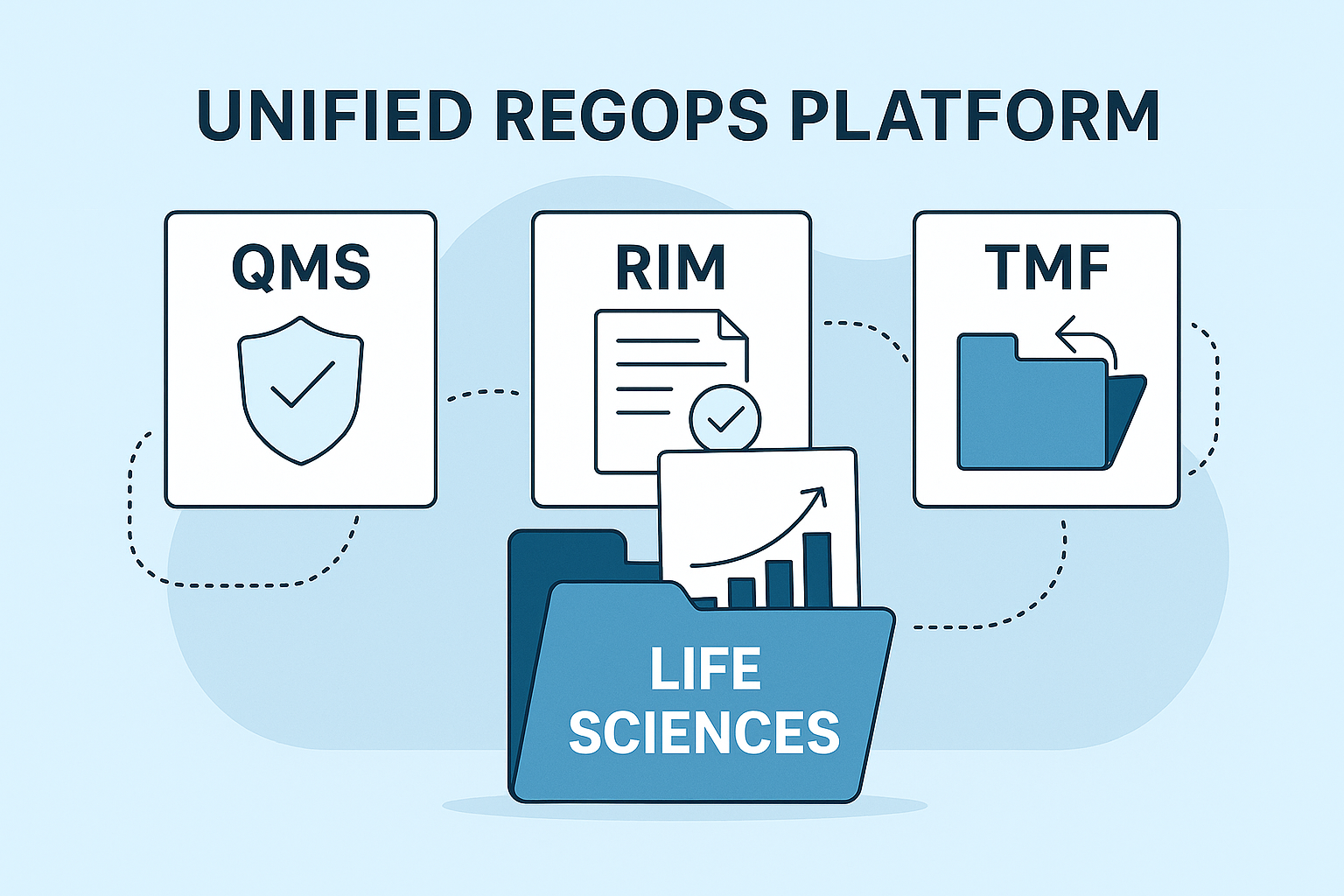 unified-regops-platform